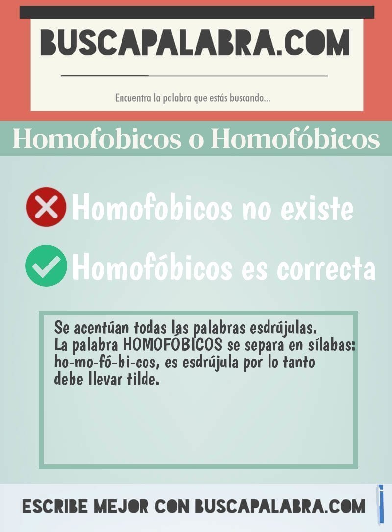 Homofobicos o Homofóbicos